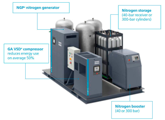 PSA OGP84 অক্সিজেন জেনারেটর আটলাস উচ্চ বিশুদ্ধতা অ্যালুমিনিয়াম খাদ উপাদান