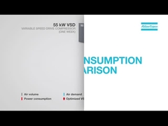 Atlas Copco কম্প্রেসার শক্তি তুলনা